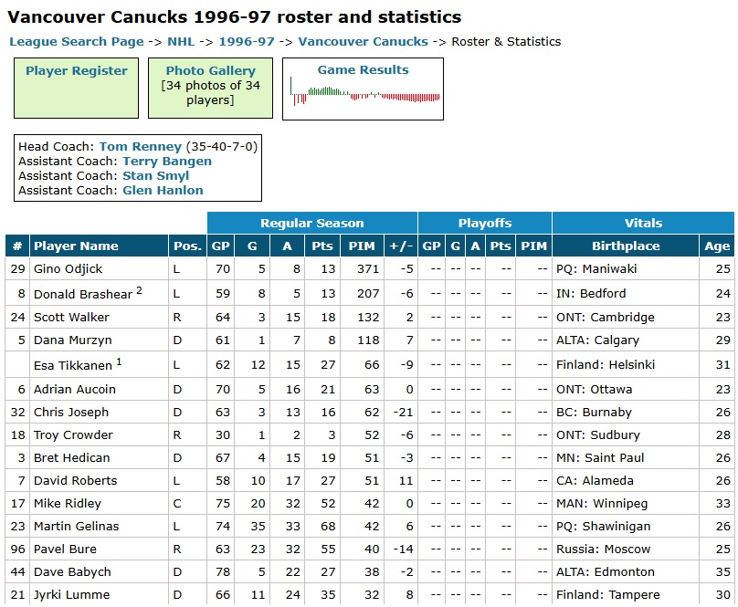 Canucks 97.jpg